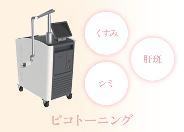 ピコトーニング